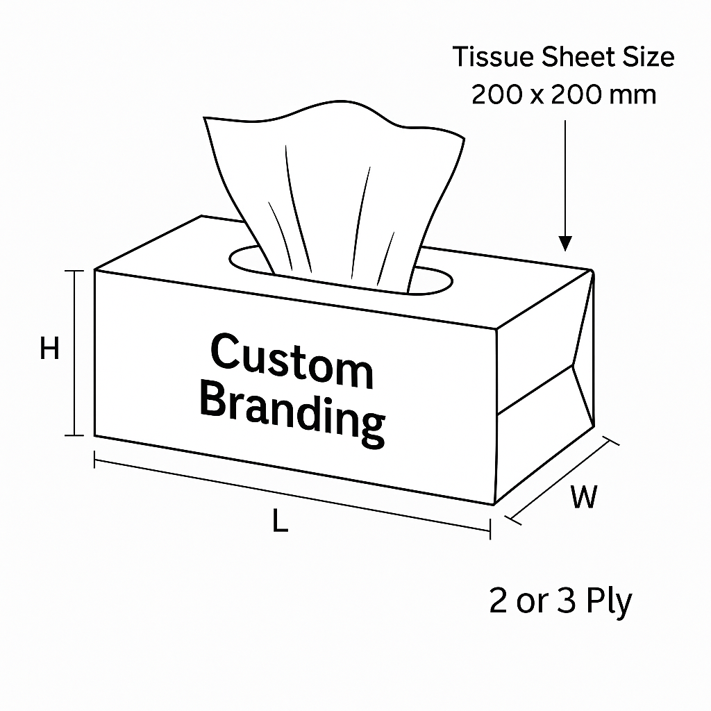 Tissue Product Structure Diagram