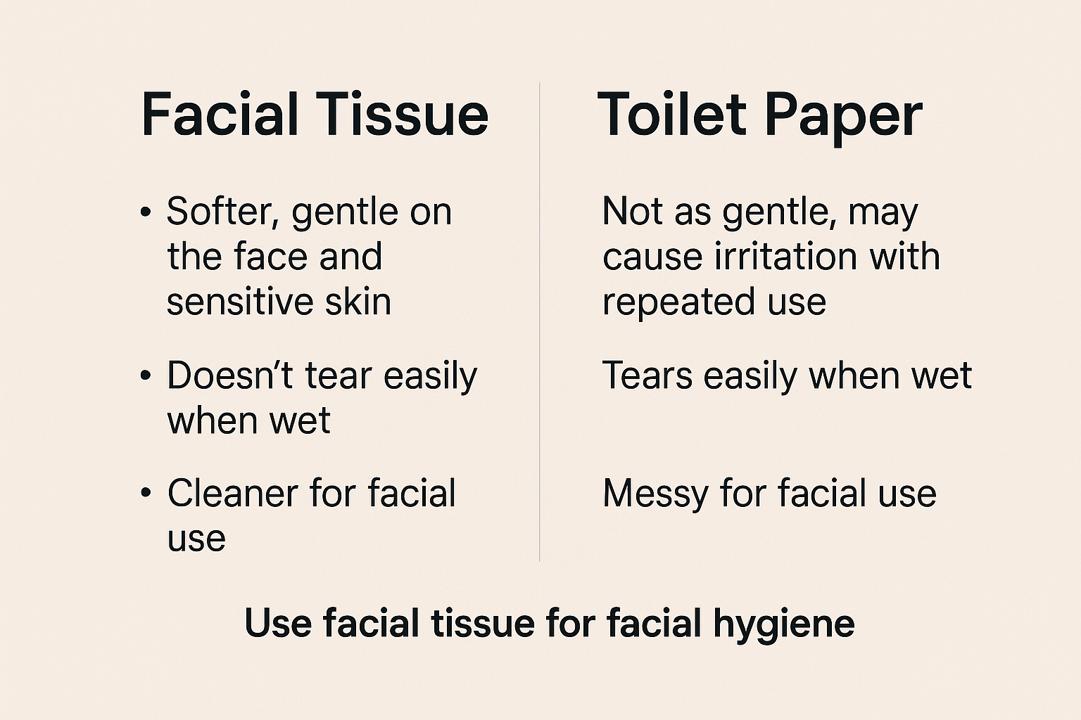 Facial tissue vs toilet paper features comparison