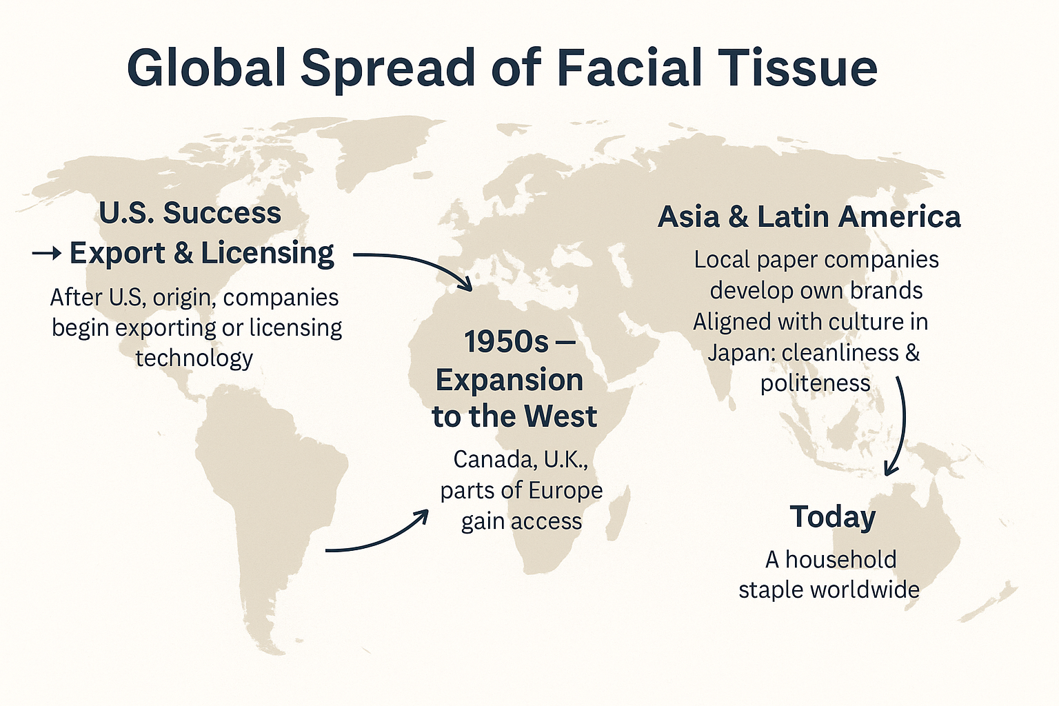 Global spread of facial tissue infographic